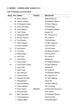2. HERREN 1.KREISKLASSE SAISON 13/14 Alle Torsch&uuml;tzen auf