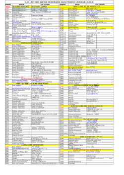 &ccedil;li telefon rehberi18.12.2014