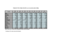 Fındık &Uuml;retim Alanları İstatistikleri