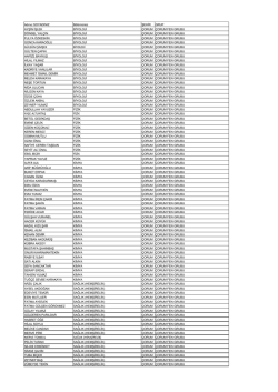 gülsüm şimşek biyoloji ayşe altuntaş fizik sibel biçer fizik alper ala
