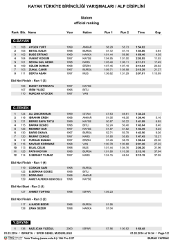 KAYAK T&Uuml;RKİYE BİRİNCİLİĞİ YARIŞMALARI / ALP DİSİPLİNİ