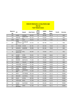 Elektrik Makinaları ve G&uuml;&ccedil; Elektroniği Alan İ&ccedil;i Tezli Y&uuml;ksek Lisans