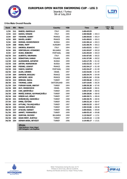 european open water swimming cup - leg 3