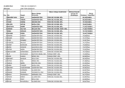 AnaBilimDalı: Bilimdalı: