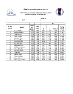 türkiye gymnastıcs federatıon - Rhythmic Gymnastics Results