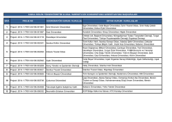 Kabul Edilen Akreditasyon Başvuruları