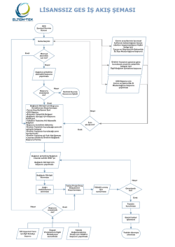 Lisanssız GES İş Akış Şeması İ&ccedil;in Tıklayınız! - eltem-tek