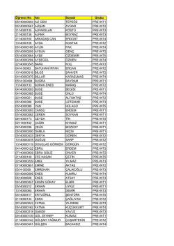 Öğrenci No Adı Soyadı Grubu 05140000003 ALİ CEM TEPEÖZ PRE