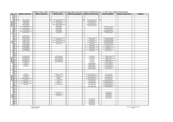 2014-2015 G&uuml;z D&ouml;nemi Turizm İşletmeciliği İkinci &Ouml;ğretim Haftalık