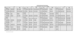 G&Uuml; N Saatler Ders Kodu Dersin Adı &Ouml;ğretim Elemanı D Saatler Ders