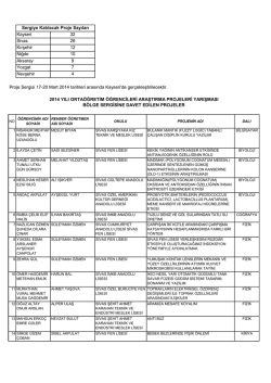 Kayseri 32 Sivas 26 Kırşehir 12 Niğde 10 Aksaray 9 Yozgat 7