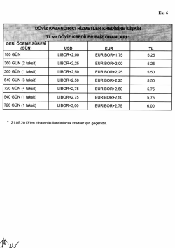 LıBoR+2,25 EURıBoR+2,00 5,25 350 G&Uuml;N (1 taksit?