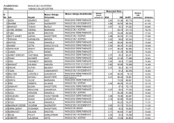 AnaBilimDalı: Bilimdalı: