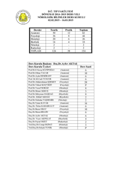 D.&Uuml;. TIP FAK&Uuml;LTESİ D&Ouml;NEM-II 2014&ndash;2015