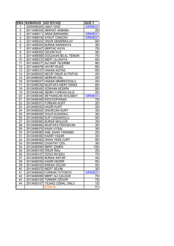 SIRA NUMARASI ADI SOYADI QUIZ 3 1 2005485024 UMUT EKİZ