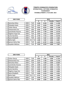 1 Demchuk Alina 2005 TUR 2 &Ouml;zkeşkek Ayda 2005 TUR 3 T&uuml;rker