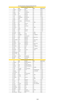 buradan - Feza G&uuml;rsey Yaz Okulları