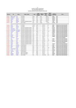 2013-2014 eğitim-öğretim yılı erasmus değişim programı başvuru