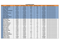 Sonu&ccedil;ları G&ouml;r&uuml;nt&uuml;lemek İ&ccedil;in Tıklayınız
