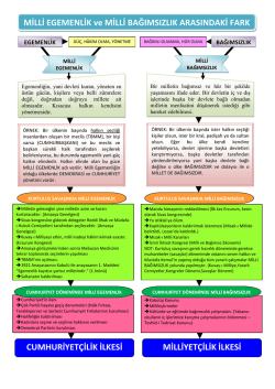 MİLLİ EGEMENLİK ve MİLLİ BAĞIMSIZLIK ARASINDAKİ FARK