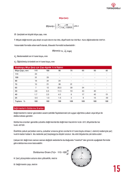 Bilya Şarjı &Oslash;(mm)= &Oslash;: Şarjdaki en b&uuml;y&uuml;k bilya &ccedil;apı, mm. f: Bilyalı