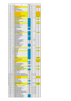 Marka Kod &Uuml;r&uuml;n KDV Dahil PSF TL Yaş Oyuncu Stok Durumu Işık
