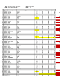 Electronics_GENEL SONUCLARi