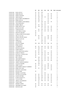 Kısa Sınav Sonu&ccedil;ları