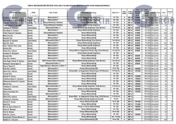 kimya m&uuml;hendisliği b&ouml;l&uuml;m&uuml; 2012-2013 yılları başarı