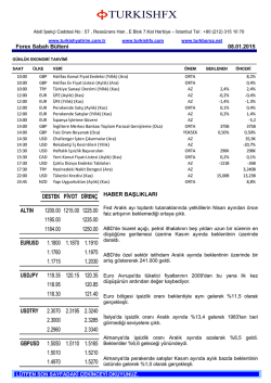 Forex Sabah B&uuml;lteni