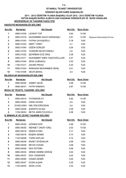 Sıra No Numarası Adı Soyadı Not Ort. Burs Oranı 1 0805.01035