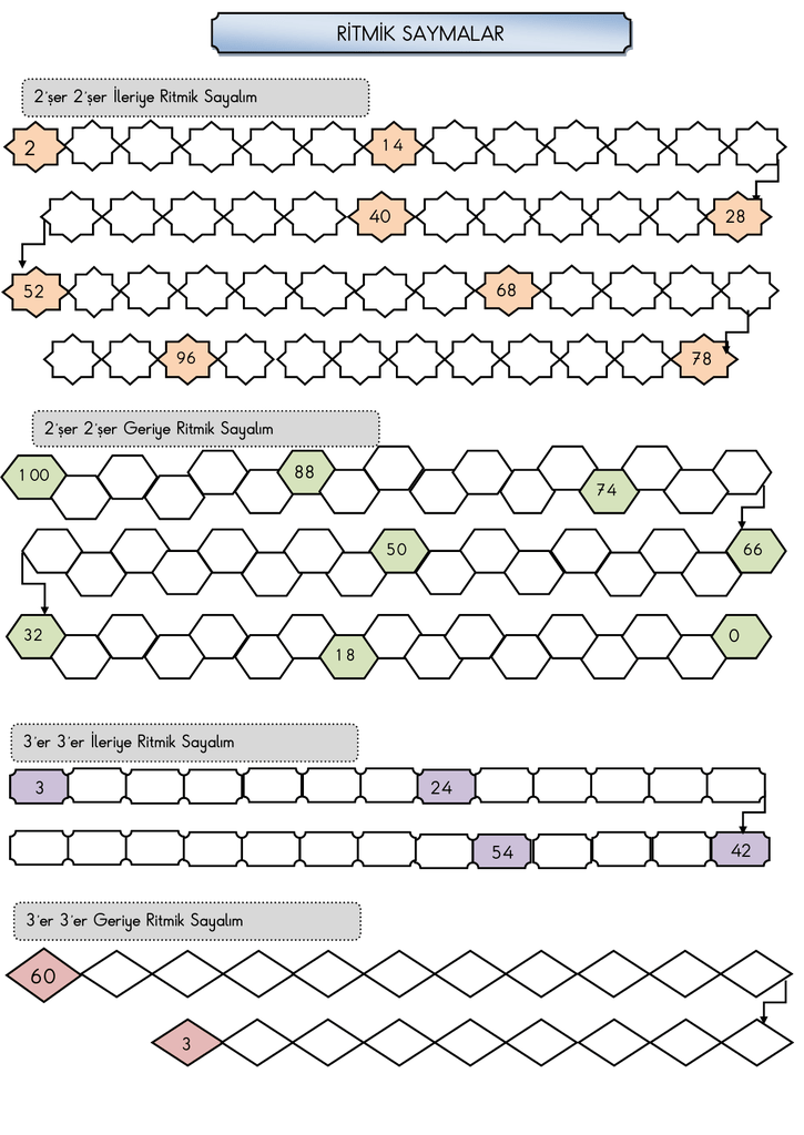 2 Snf Matematik 2 3 4 5 10 Ar Ritmik Sayma Etk