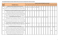 ORTAÖĞRETİM MEZUNLARI İÇİN ARANAN NİTELİKLER (2014/2