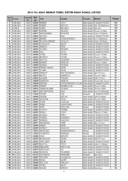 Ankara Adliyesi 2014 Yılı Aday Memur Temel Eğitim Sınav Sonucu