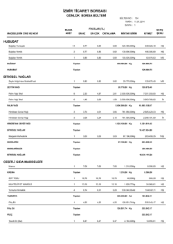Son Tescil B&uuml;lteni - İzmir Ticaret Borsası