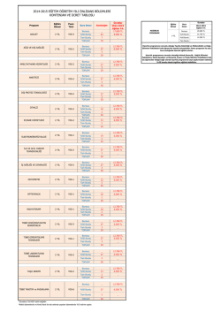 2014-2015 eğitim &ouml;ğretim yılı &ouml;nlisans b&ouml;l&uuml;mleri kontenjan ve &uuml;cret