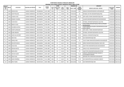 g&uuml;neydoğu anadolu ihracat&ccedil;ı birlikleri personel alım sınavı uzman