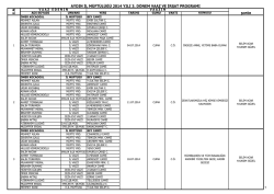 üç aylık vaaz son hali