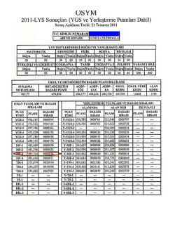 G&uuml;neş &Ccedil;elebioğlu