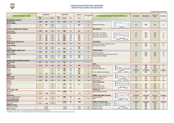 G&uuml;nl&uuml;k Piyasa ve Borsa Fiyatları B&uuml;lteni