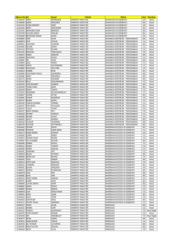 Tüm Fakülteler - BEB 650 Temel Bilgi ve İletişim Teknolojileri