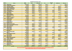 A5 Blok 25.02.2015 Bor&ccedil; Bakiye Listesi