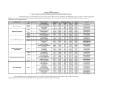 PROGRAM ADI İLAN BAŞVURAN ADAYIN ALES PUANI LİSANS