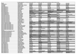 branşı adı ve soyadı 16.03.2015 17.03.2015 18.03.2015 19.03.2015