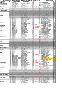 Doktor &Ccedil;alışma Listesi - Nevşehir Devlet Hastanesi