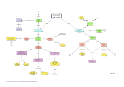 gamze tetik- KİMYASAL T&Uuml;RLER ARASI ETKİLEŞİMLER