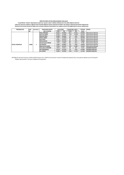 &Ouml;ĞRETİM G&Ouml;REVLİSİ &Ouml;N DEĞERLENDİRME SONU&Ccedil;LARI Sosyal