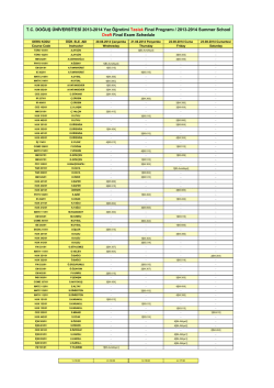 T.C. DOĞUŞ &Uuml;NİVERSİTESİ 2013-2014 Yaz &Ouml;ğretimi Taslak Final