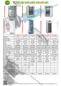 Ek-1 KONTROLE TABİ KATI YAKITLAR GTİP MADDE İSMİ 2701.11