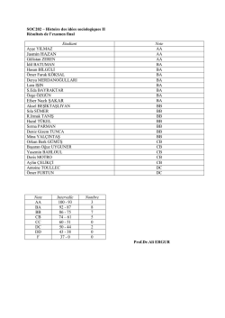 bahar kupası stat&uuml;s&uuml; - Konya Basketbol İl Temsilciliği